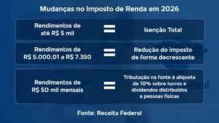 1snuq815jf1ai veja quem está isento com nova faixa de R$ 5 mil
