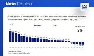 Queda de fornecimento de gás boliviano não impacta cadeia produtiva de MS
