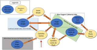 Empresa que operava lanchonete no aeroporto é condenada por formação de cartel