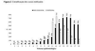 Recém-nascido é a 10ª morte por chikungunya confirmada em Dourados
