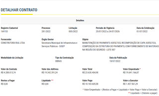 Contrato irrigado por aditivos na Região do Segredo é “estrela” de operação 