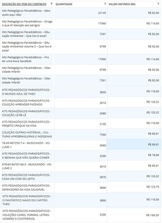 Dourados pagou até R$ 169,00 por kit pedagógico de editora investigada