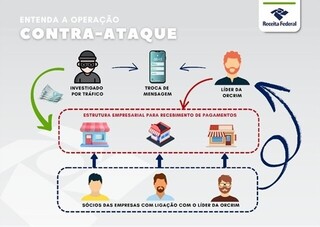 Justiça revoga prisões de líder de quadrilha e dois réus por tráfico de drogas Justiça revoga prisões de líder de quadrilha e dois réus por tráfico de drogas