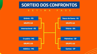 Copa do Brasil terá Palmeiras x Santos e mais 2 clássicos nas quartas de final