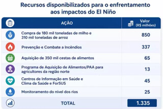 Campo Grande terá base regional da Força Nacional do SUS a partir de novembro