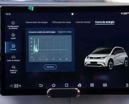 Compra de elétricos mais que dobra enquanto a combustão recua em MS