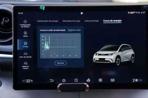 Compra de elétricos mais que dobra enquanto a combustão recua em MS
