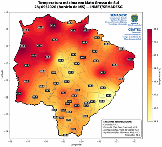 Temperaturas passam dos 43°C e MS tem calor extremo nesta segunda Temperaturas passam dos 43°C e MS tem calor extremo nesta segunda