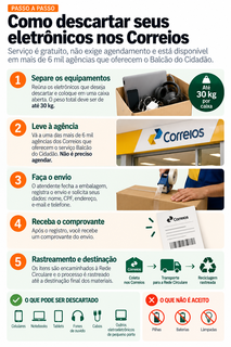 Celular velho na gaveta? Correios passam a receber eletrônicos de graça